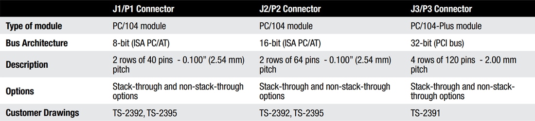 PC104 Connectors - 3M | Mouser