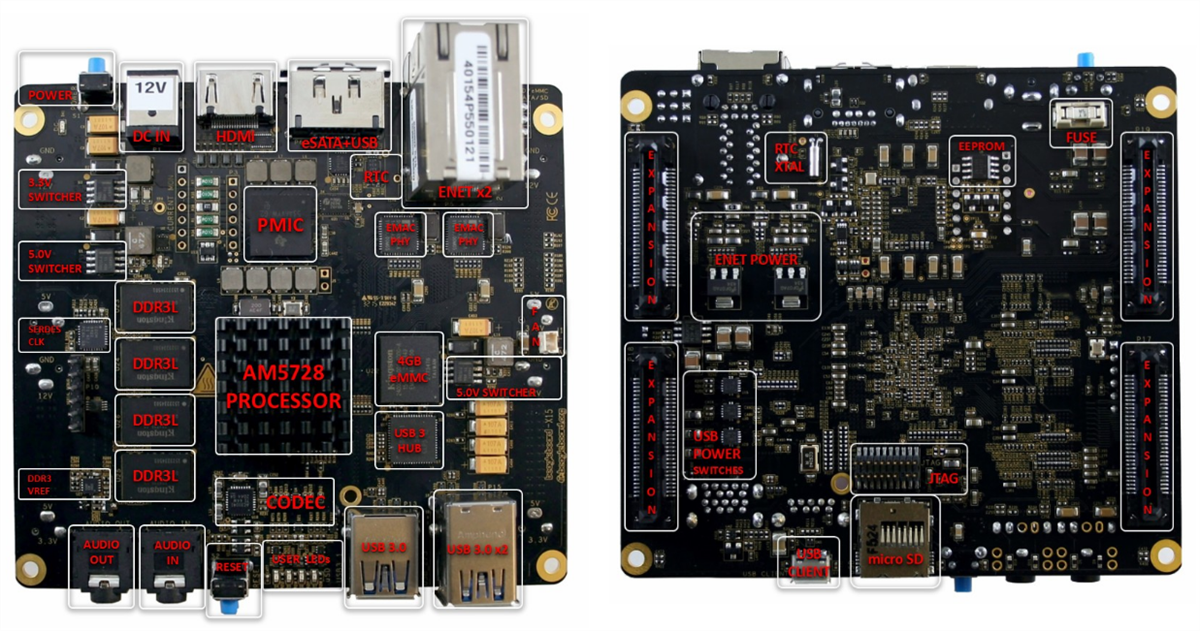 Chart - BeagleBoard X15 Single Board Computer
