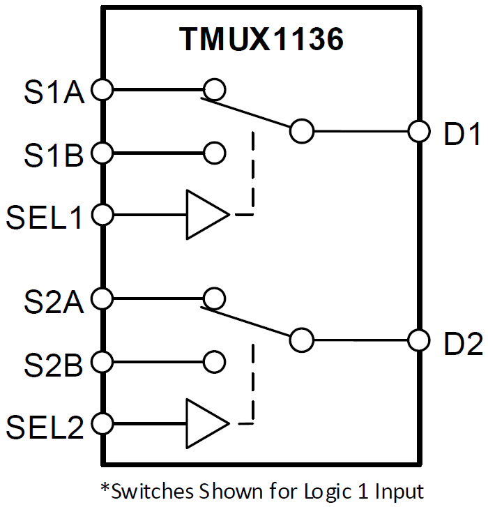 TMUX1136 21 2Channel Precision Analog Switch TI Mouser