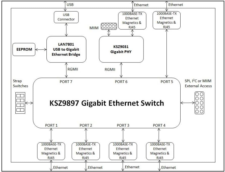 Interface インターフェース　CBI-631204 パルスカウンタ PEX-631204］32ビット3モードパルスカウンタ(4CH)/DIO16点