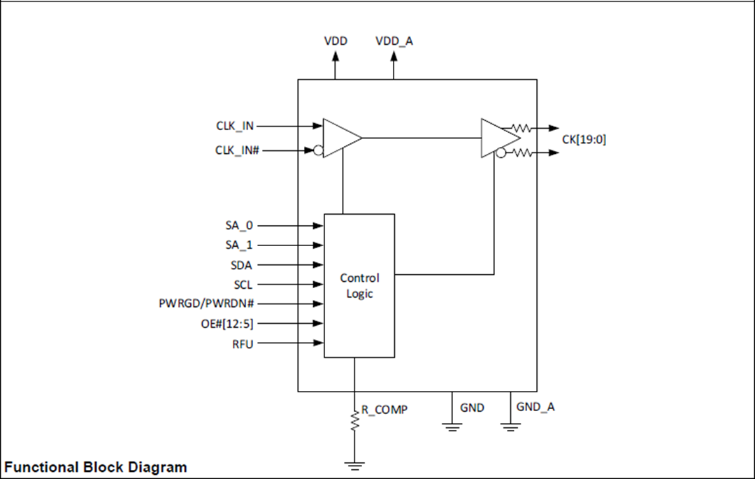 ZL40292 Clock Fanout Buffer Microsemi Mouser