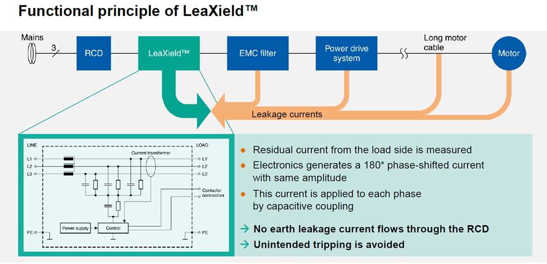 Block Diagram - TDK LeaXield™ 3-Line Active Leakage Current Filter