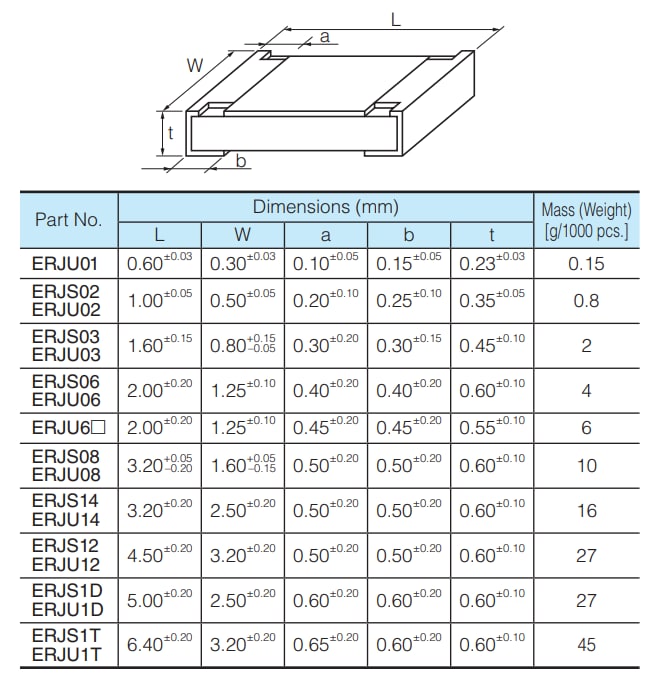 ERJS AntiSulfur Thick Film Chip Resistors Panasonic Electronic