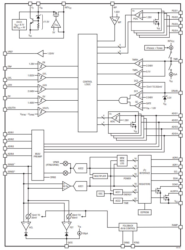 Block Diagram - Analog Devices Inc. LTC4283 Negative Voltage Hot Swap Controllers Block Diagram - Analog Devices Inc. LTC4283 Negative Voltage Hot Swap Controllers