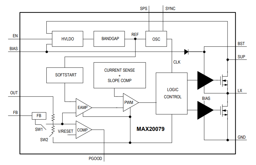 MAX20079 Automotive 36V 3.5A Buck Converter Analog Devices / Maxim