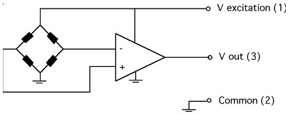 Amphenol All Sensors MAMP Prime-Grade Pressure Sensors Amphenol All Sensors MAMP Prime-Grade Pressure Sensors