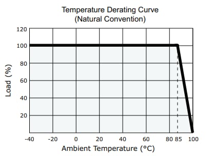 Performance Graph - CUI Inc PCSA1-S DC-DC Converters Performance Graph - CUI Inc PCSA1-S DC-DC Converters