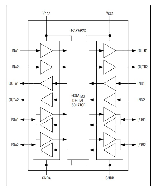 MAX14850 SixChannel Digital Isolators Analog Devices / Maxim