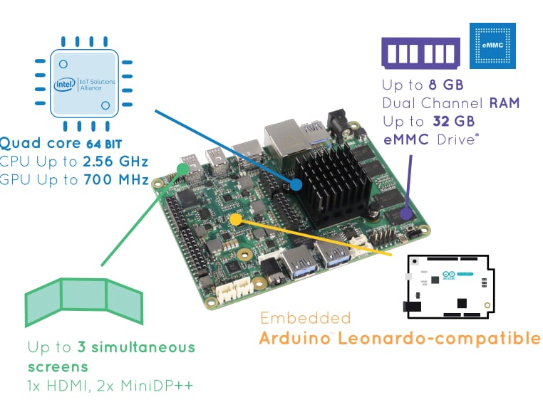 X86 II Single Board Computers UDOO Mouser