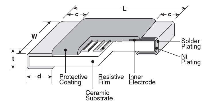 Block Diagram - KOA Speer RN73R Metal Film Flat Chip Resistors Block Diagram - KOA Speer RN73R Metal Film Flat Chip Resistors