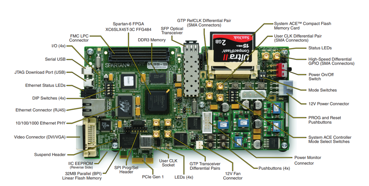 Spartan 6 Fpga Sp605 Evaluation Kit Xilinx Mouser