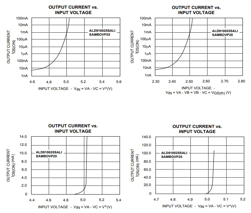 Performance Graph - Advanced Linear Devices SABMBOVP/SABMBOVP2XX Over Voltage Protection PCBs Performance Graph - Advanced Linear Devices SABMBOVP/SABMBOVP2XX Over Voltage Protection PCBs