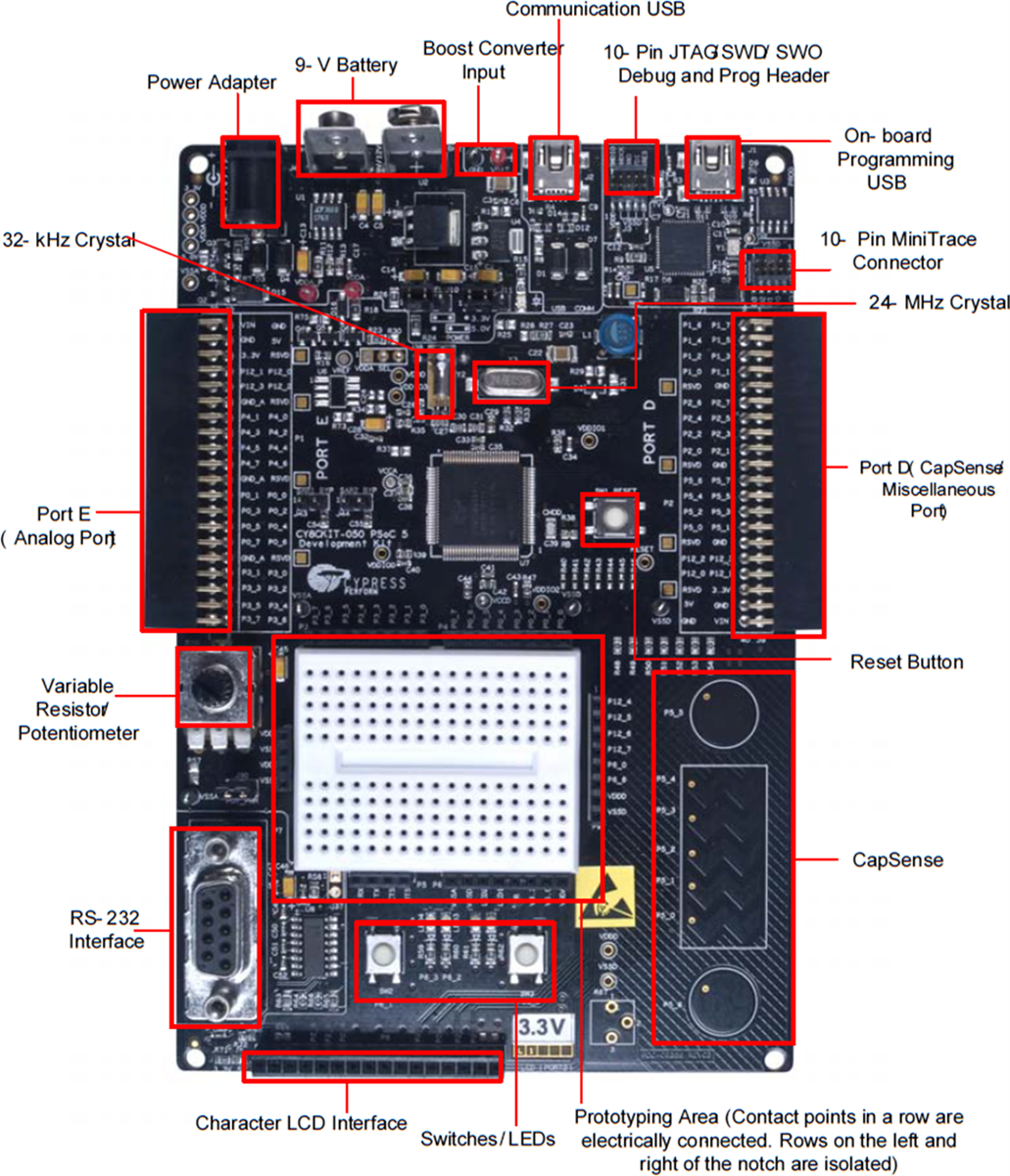 Chart - Infineon Technologies CY8CKIT-050 PSoC™ 5LP Development Kit Chart - Infineon Technologies CY8CKIT-050 PSoC™ 5LP Development Kit
