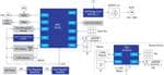 Renesas Electronics Smart Clotheshorse
