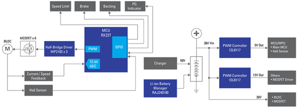 Ebike solution online