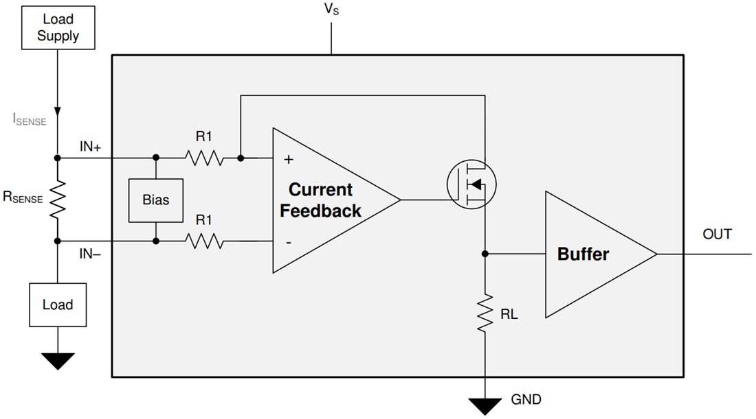 INA281/INA281Q1 Current Sense Amplifier TI Mouser