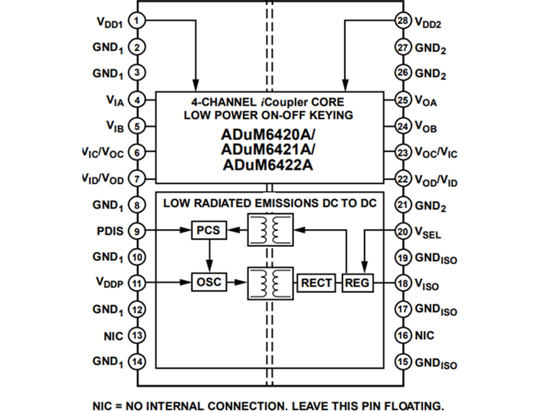 ADuM642xA QuadChannel Digital Isolators ADI Mouser