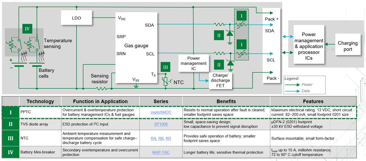 Battery Fuel Gauge IC Protection Littelfuse Mouser