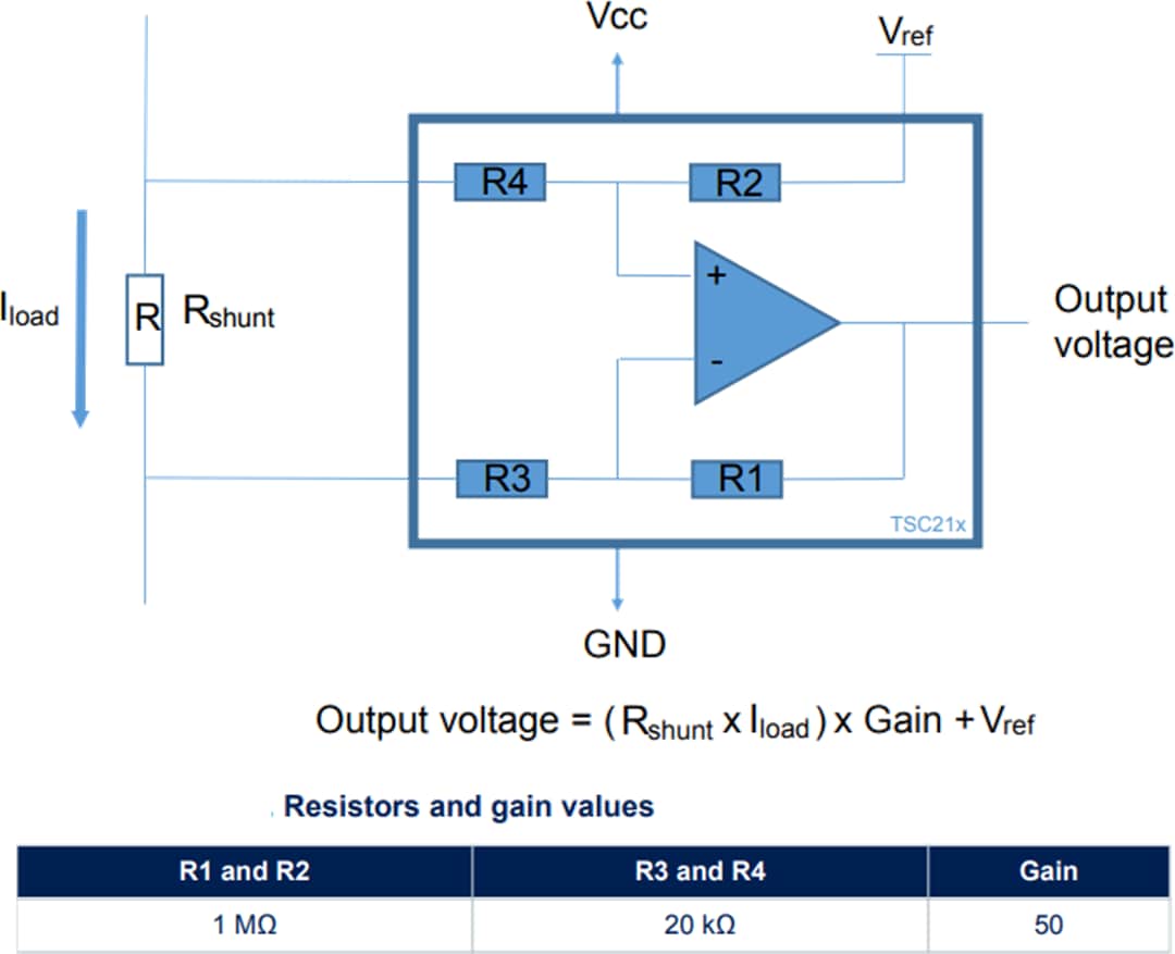 TSC21x Current Sense Amplifiers STMicro Mouser