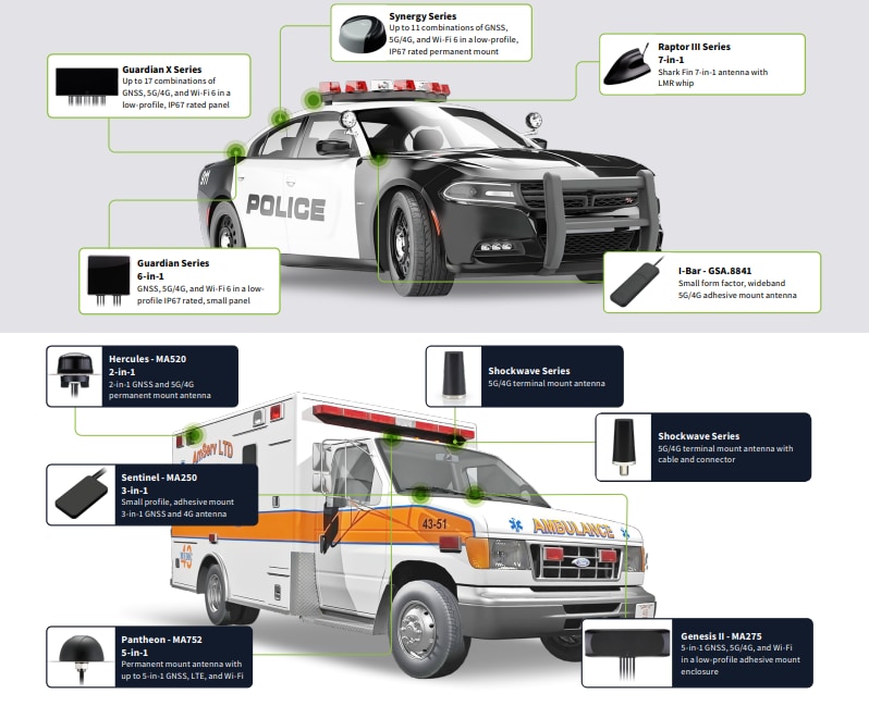 Antenna Solutions for Public Safety Taoglas Mouser