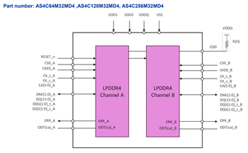 Alliance Memory 2GB/4GB/8GB LPDDR4 SDRAM