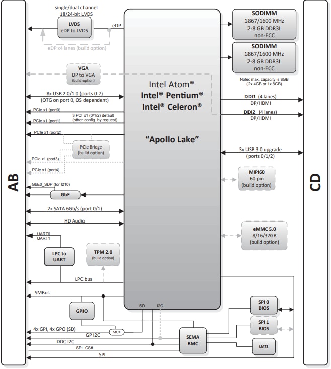 Block Diagram - ADLINK Technology cExpress-AL COM Express® Modules Block Diagram - ADLINK Technology cExpress-AL COM Express® Modules