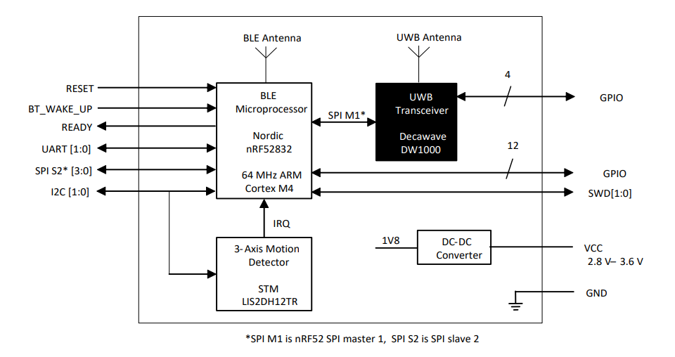 Moduli Radio 433MHz Coppia Rx Tx - ARDUINO Su - Foto 6