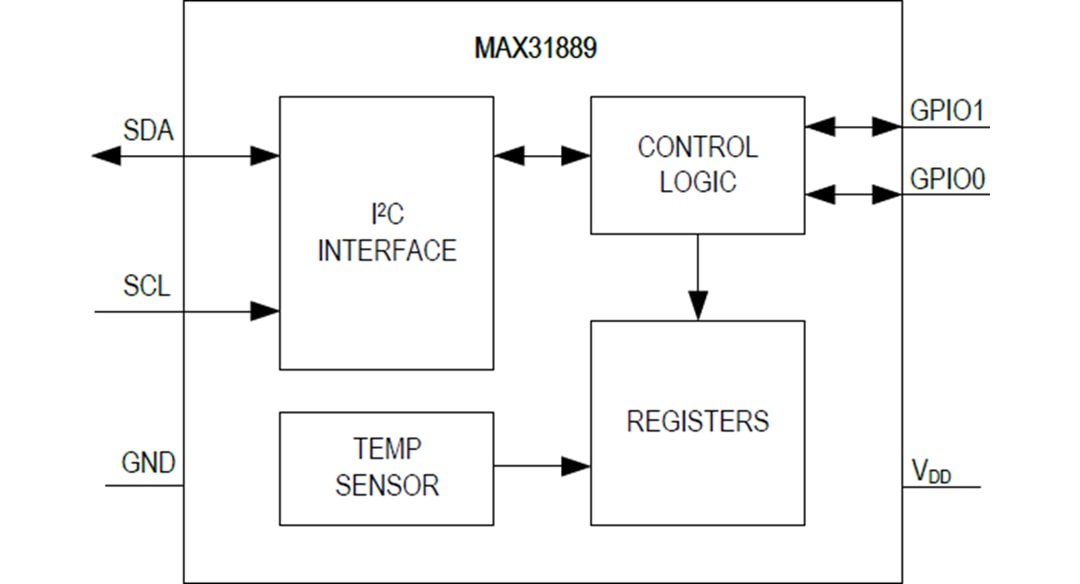 MAX31889 I2C Temperature Sensor ADI Mouser