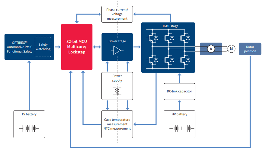FF450R08A03P2 IGBT Module Infineon Technologies Mouser