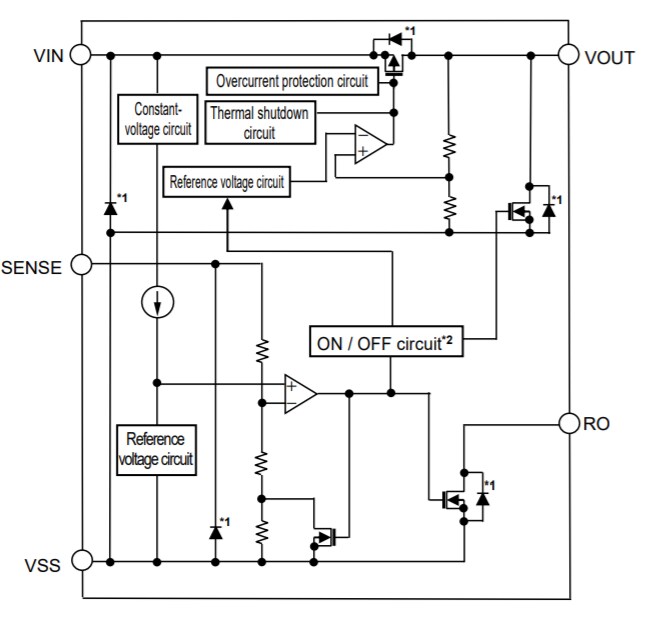 Block Diagram - ABLIC S-19315 LDO Voltage Regulators Block Diagram - ABLIC S-19315 LDO Voltage Regulators