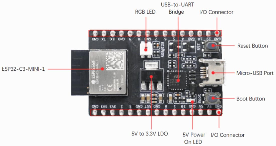 DFR0807 ESP32-C3-DevKitM-1 Development Board - DFRobot | Mouser