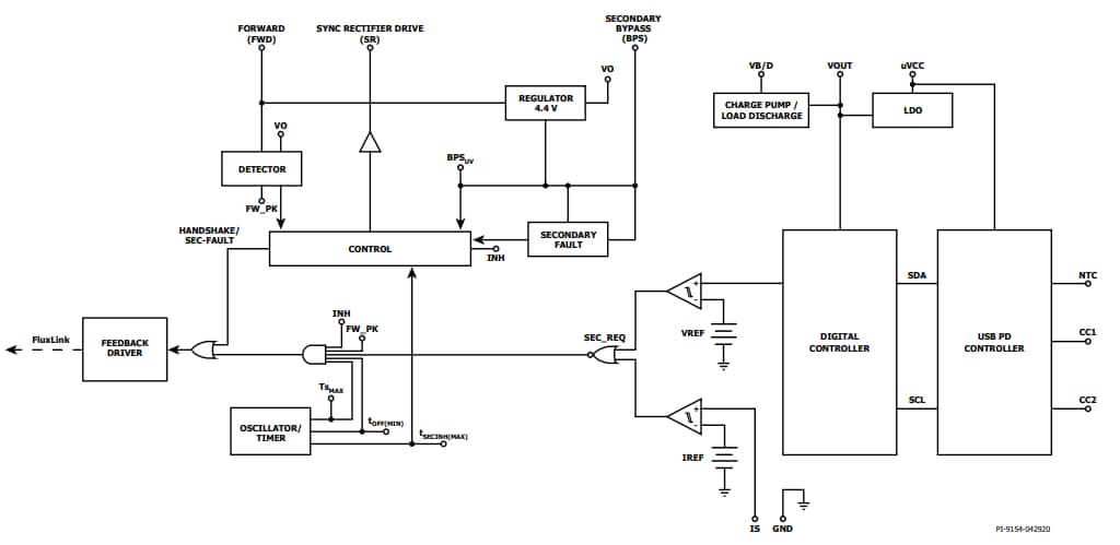 InnoSwitch3-PD ICs - Power Integrations | Mouser
