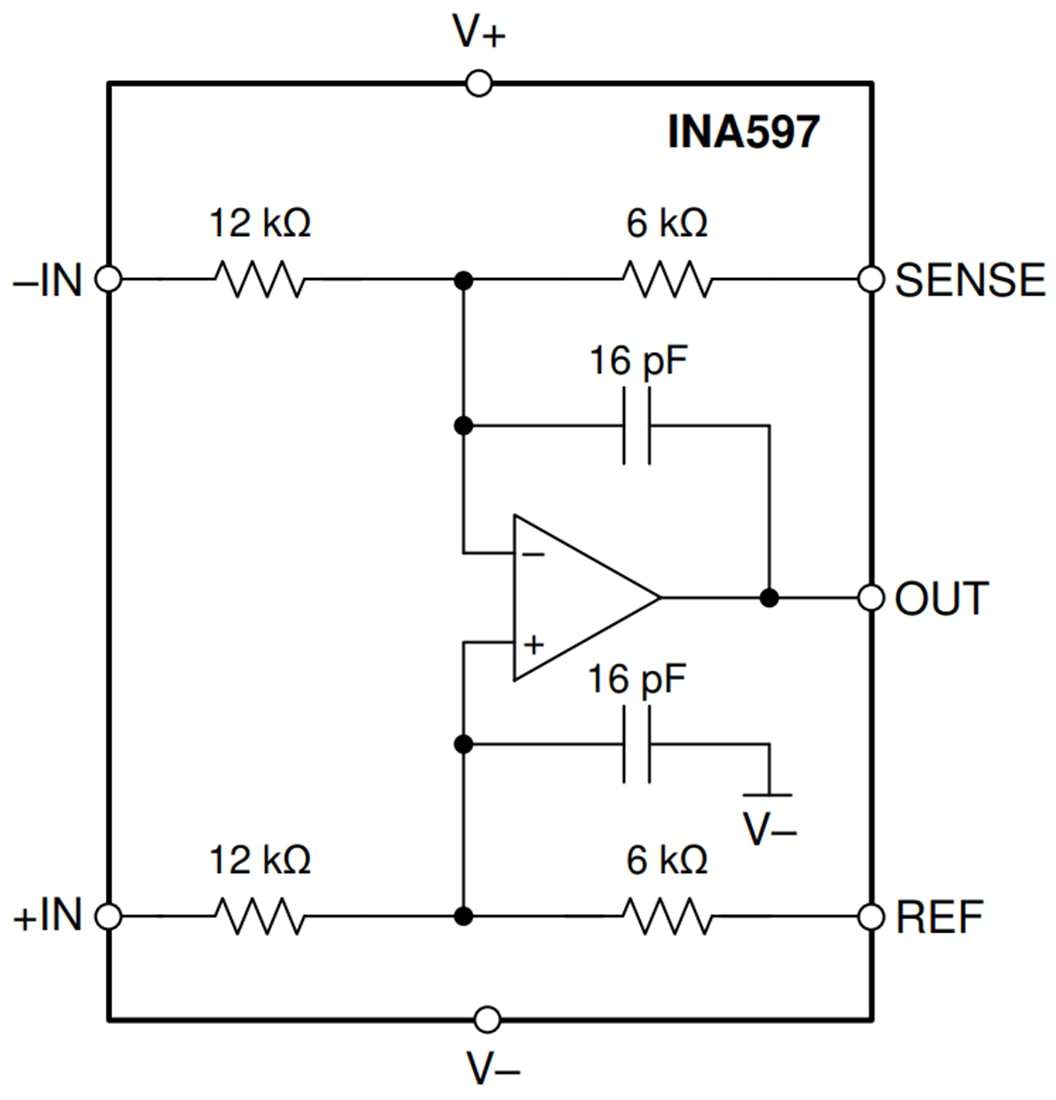 INA597 Precision etrim Difference Amplifier TI Mouser