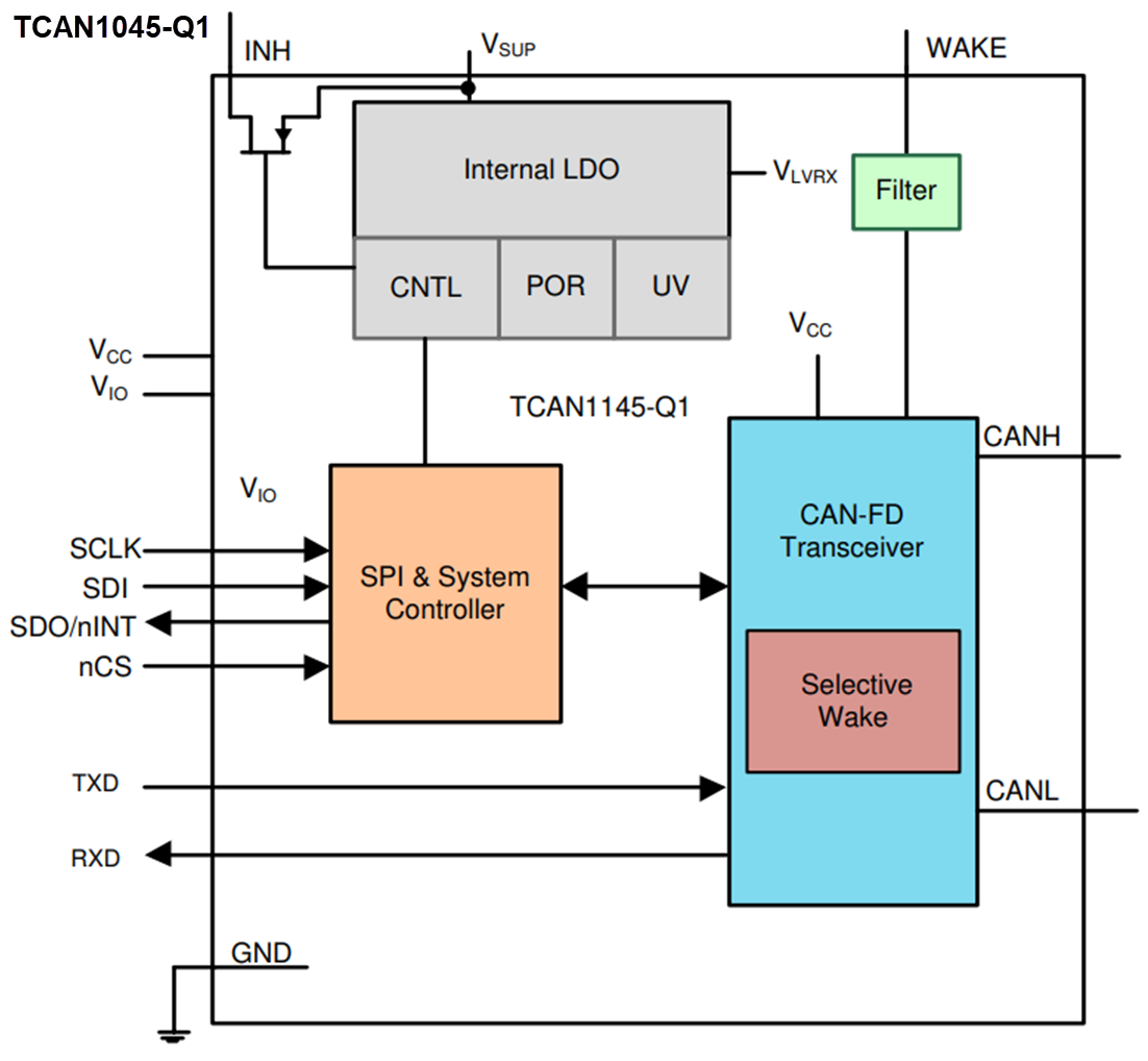 TCAN114xQ1 HighSpeed CAN FD Transceivers TI Mouser