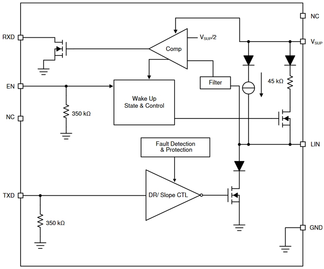 TLIN2029AQ1 Fault Protected LIN Transceiver TI Mouser