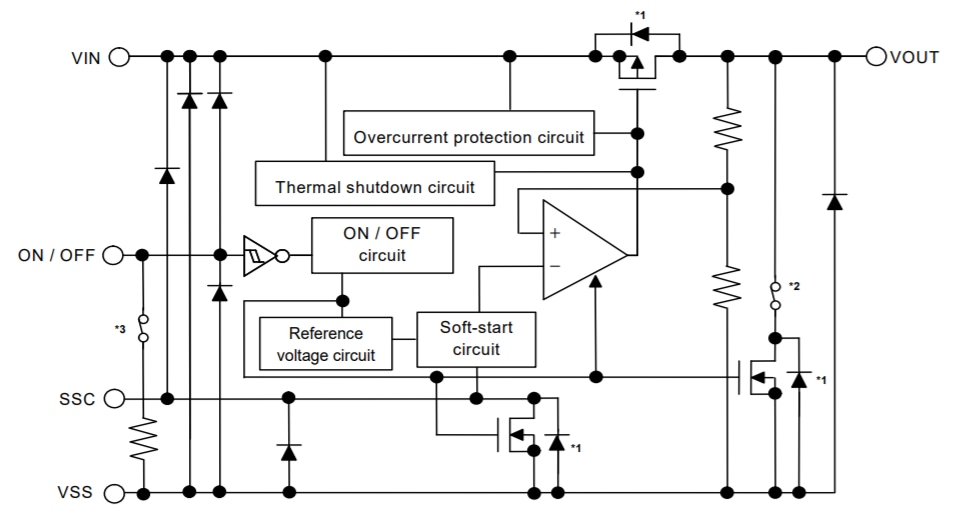 Block Diagram - ABLIC S-19246 LDO Voltage Regulators Block Diagram - ABLIC S-19246 LDO Voltage Regulators