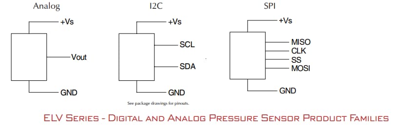 Application Circuit Diagram - Amphenol All Sensors ELV Analog & Digital Pressure Sensors Application Circuit Diagram - Amphenol All Sensors ELV Analog & Digital Pressure Sensors