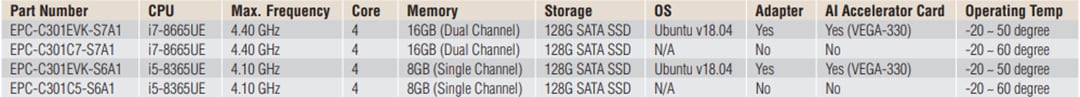 Chart - Advantech EPC-C301 Fanless Embedded PC Chart - Advantech EPC-C301 Fanless Embedded PC