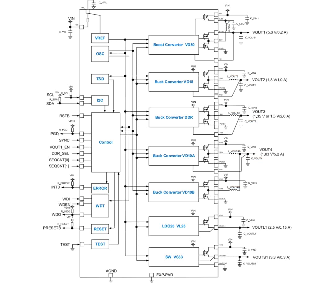 BD9573MUFM Automotive Power Management IC ROHM Mouser