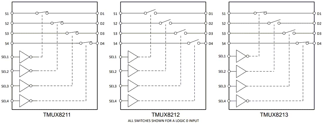 Block Diagram - Texas Instruments TMUX821x SPST Four-Channel Switches Block Diagram - Texas Instruments TMUX821x SPST Four-Channel Switches