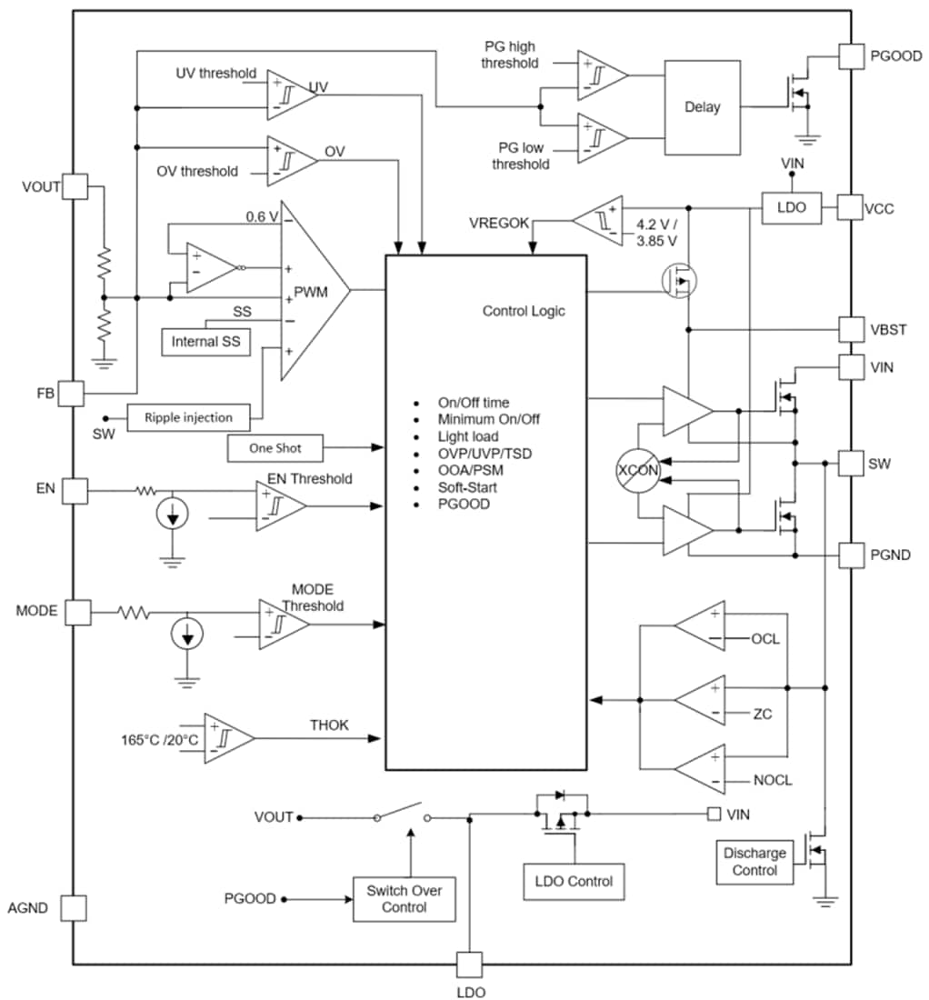 TPS5138x 8A Synchronous Buck Converters TI Mouser