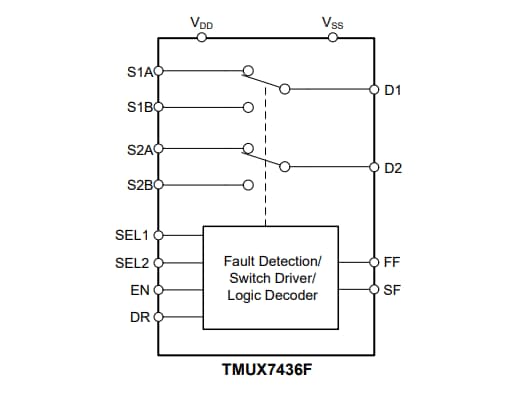 Block Diagram - Texas Instruments TMUX7436F Dual 2:1 Multiplexer