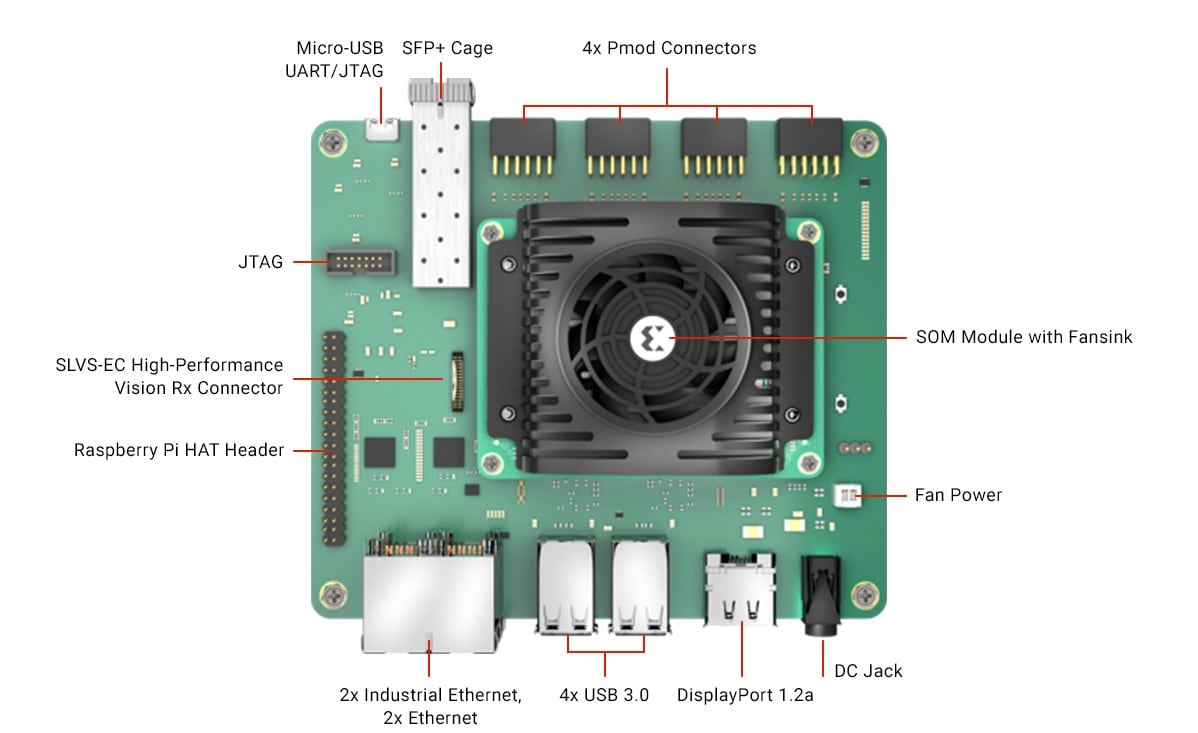 Location Circuit - Xilinx Kria KR260 Robotics Starter Kit