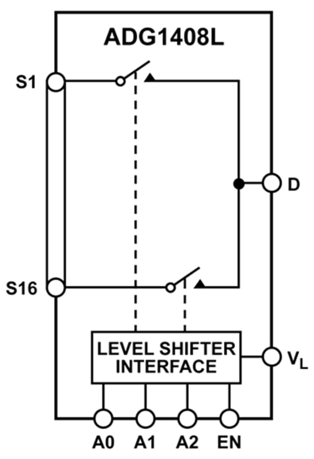 ADG1408L iCMOS 8Channel Analog Multiplexer ADI Mouser