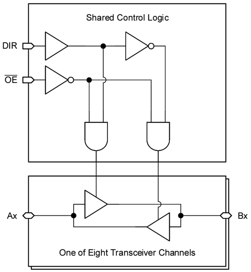 SN74LV8T245/SN74LV8T245Q1 Octal Bus Transceiver TI Mouser