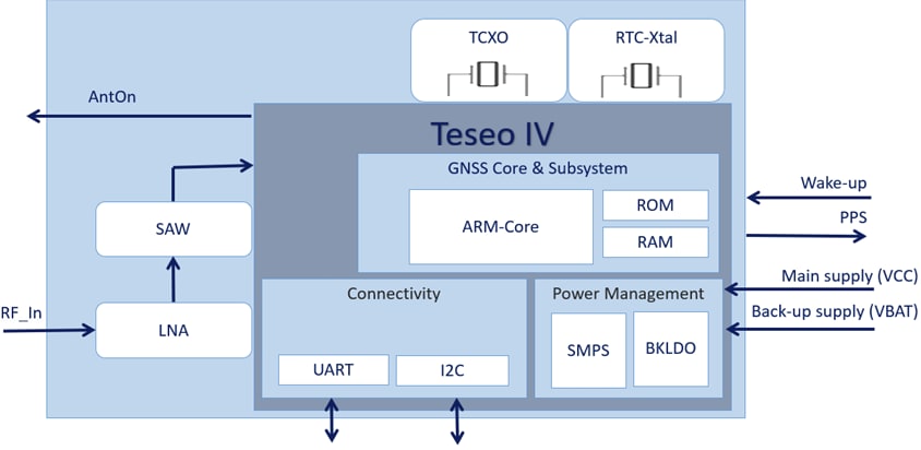 Schematic - STMicroelectronics Teseo-LIV4F Tiny GNSS Dual-Band Modules