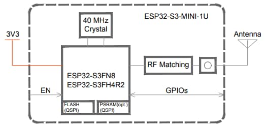 ESP32­-S3-­MINI Module - Espressif Systems | Mouser