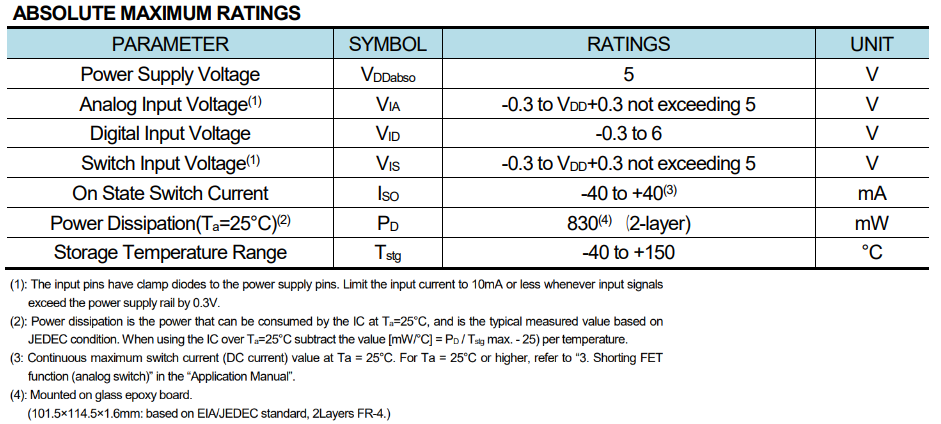 Chart - Nisshinbo NJU9101 Analog Front End