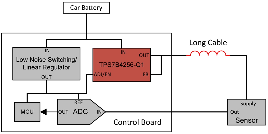 TPS7B4256Q1 VoltageTracking LDO Regulator TI Mouser