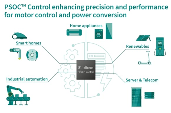 Infineon Technologies PSOC™ Control C3 Microcontrollers Infineon Technologies PSOC™ Control C3 Microcontrollers